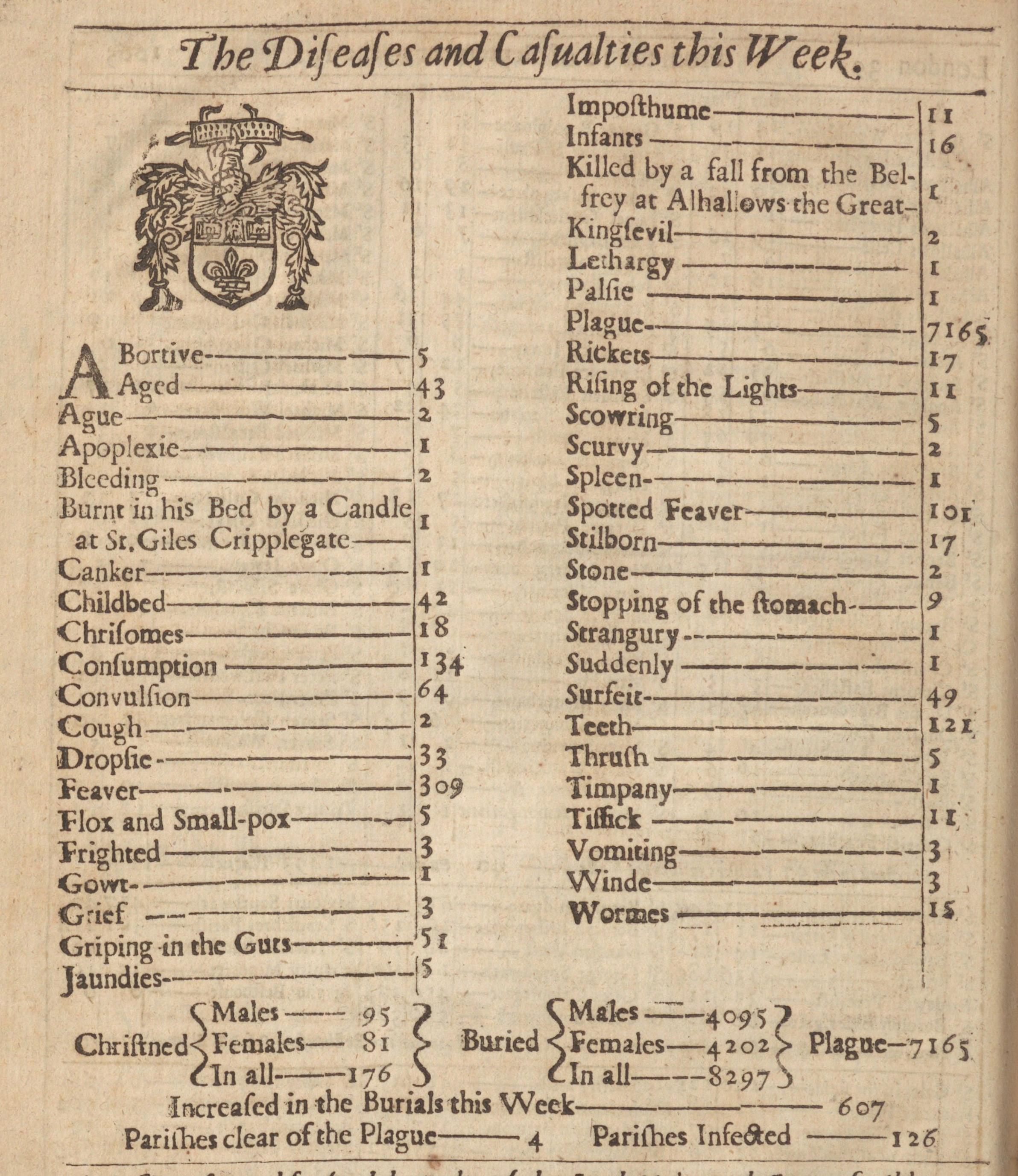 Book page with two columns listing deaths