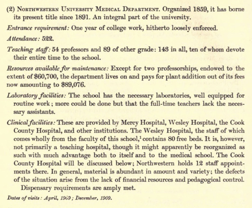 An excerpt from the Flexner Report reviewing Northwestern University Medical Department based on visits in 1909. The text lists statistics such as an attendance of 522 students and a teaching staff of 143. It evaluates the school's facilities, noting that entrance requirements were 'loosely enforced' and that while clinical material at hospitals like Mercy and Wesley was abundant, the program suffered from a 'lack of financial resources and pedagogical control.'